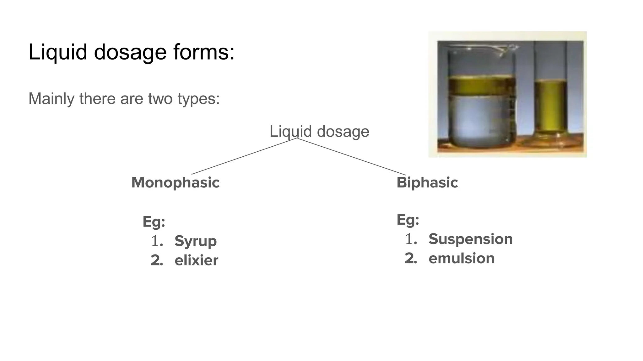 Liquid dosage forms:
Mainly there are two types:
Liquid dosage
Monophasic Biphasic
Eg:
1. Syrup
2. elixier
Eg:
1. Suspension
2. emulsion
 