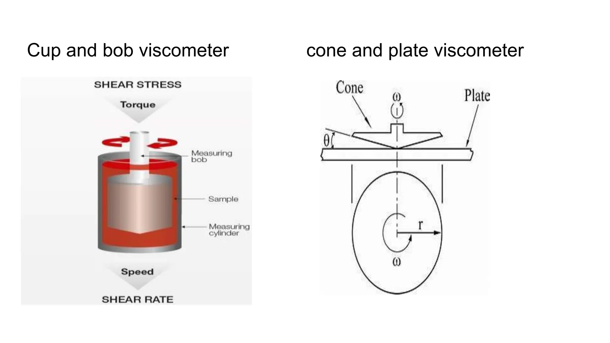 Cup and bob viscometer cone and plate viscometer
 