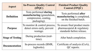 QUALITY CONTROL TESTS OF TABLET INDUSTRIAL PHARMACY I | PPTX