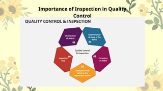 Quality Control Through Inspection Quality Control through Inspection.pptx