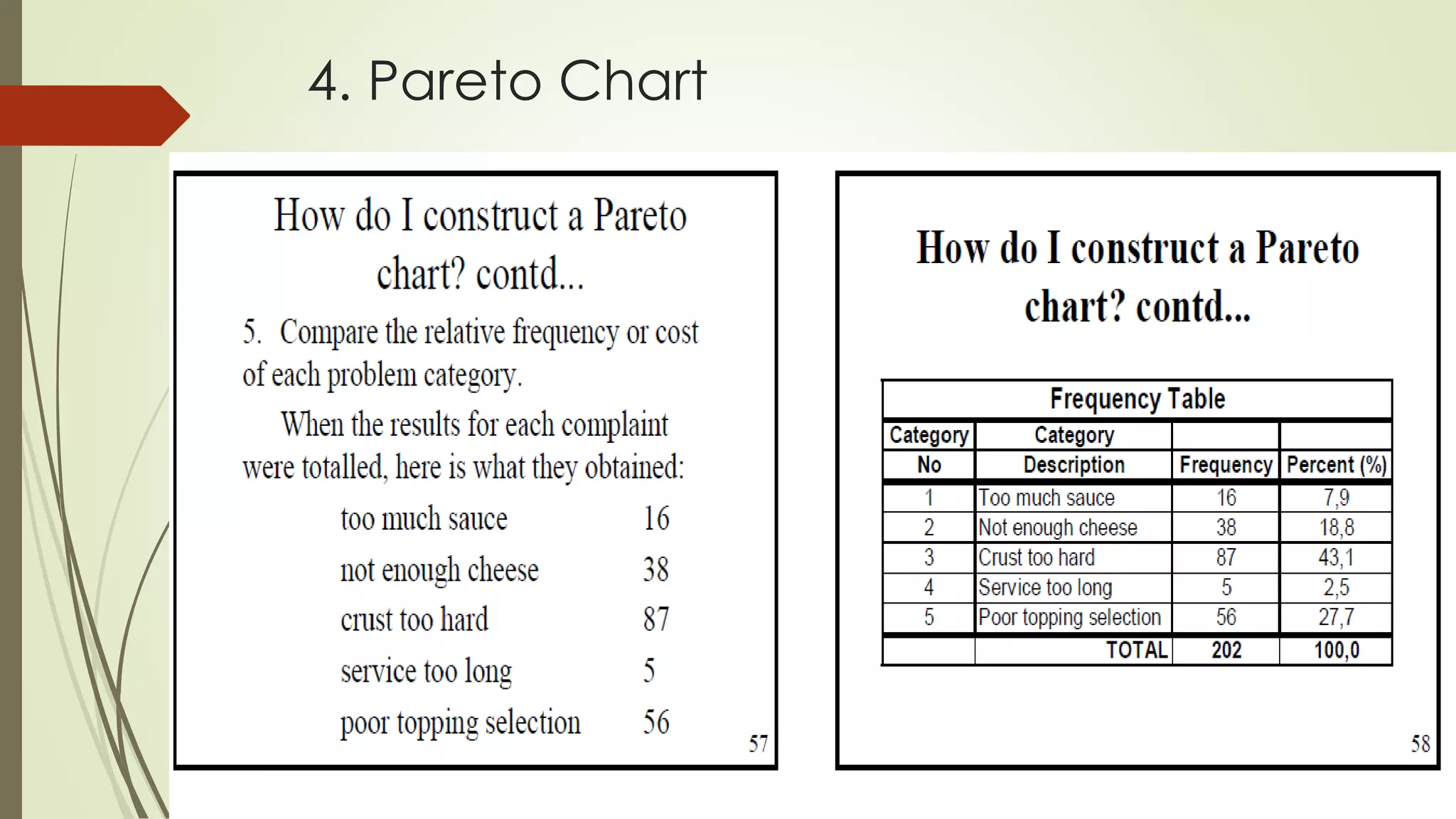4. Pareto Chart
 