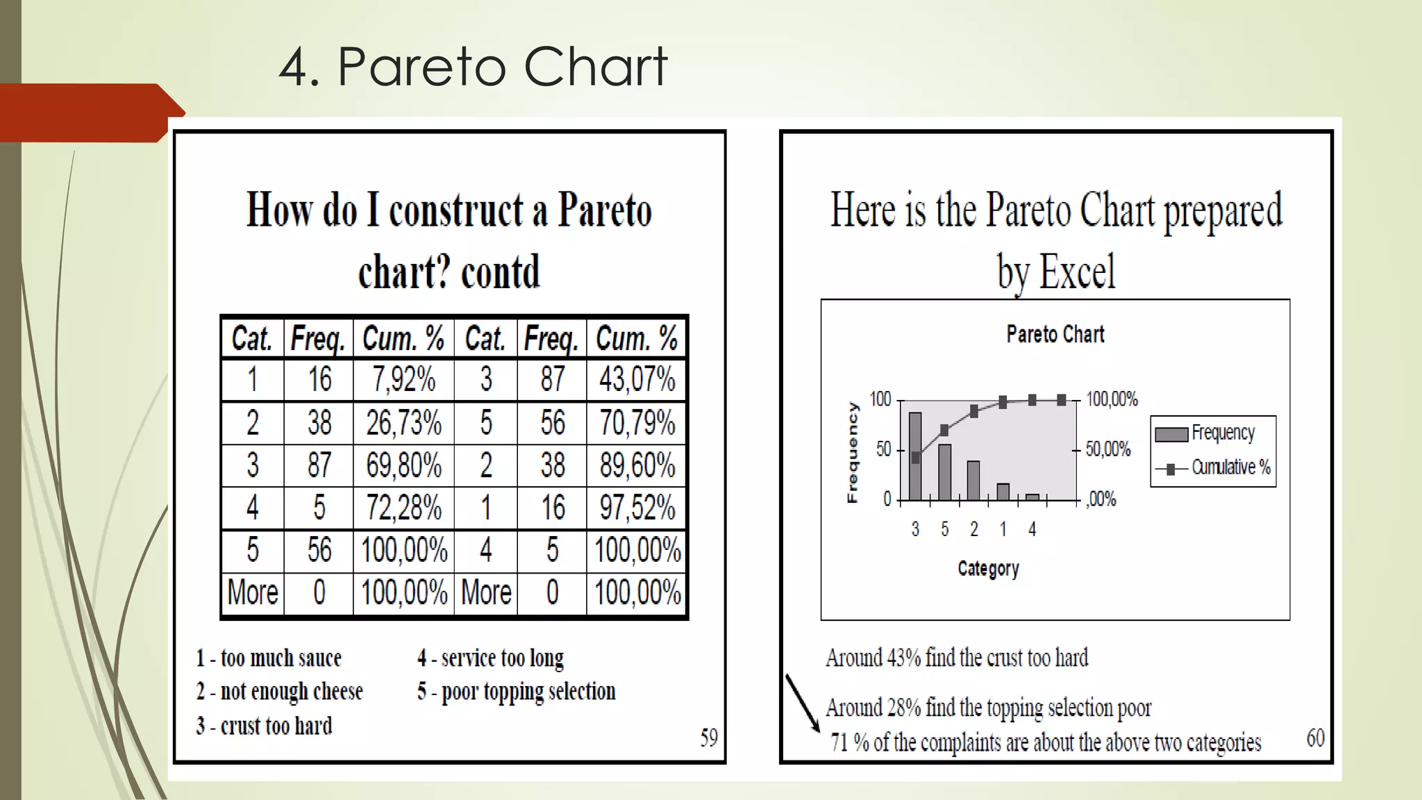 4. Pareto Chart
 