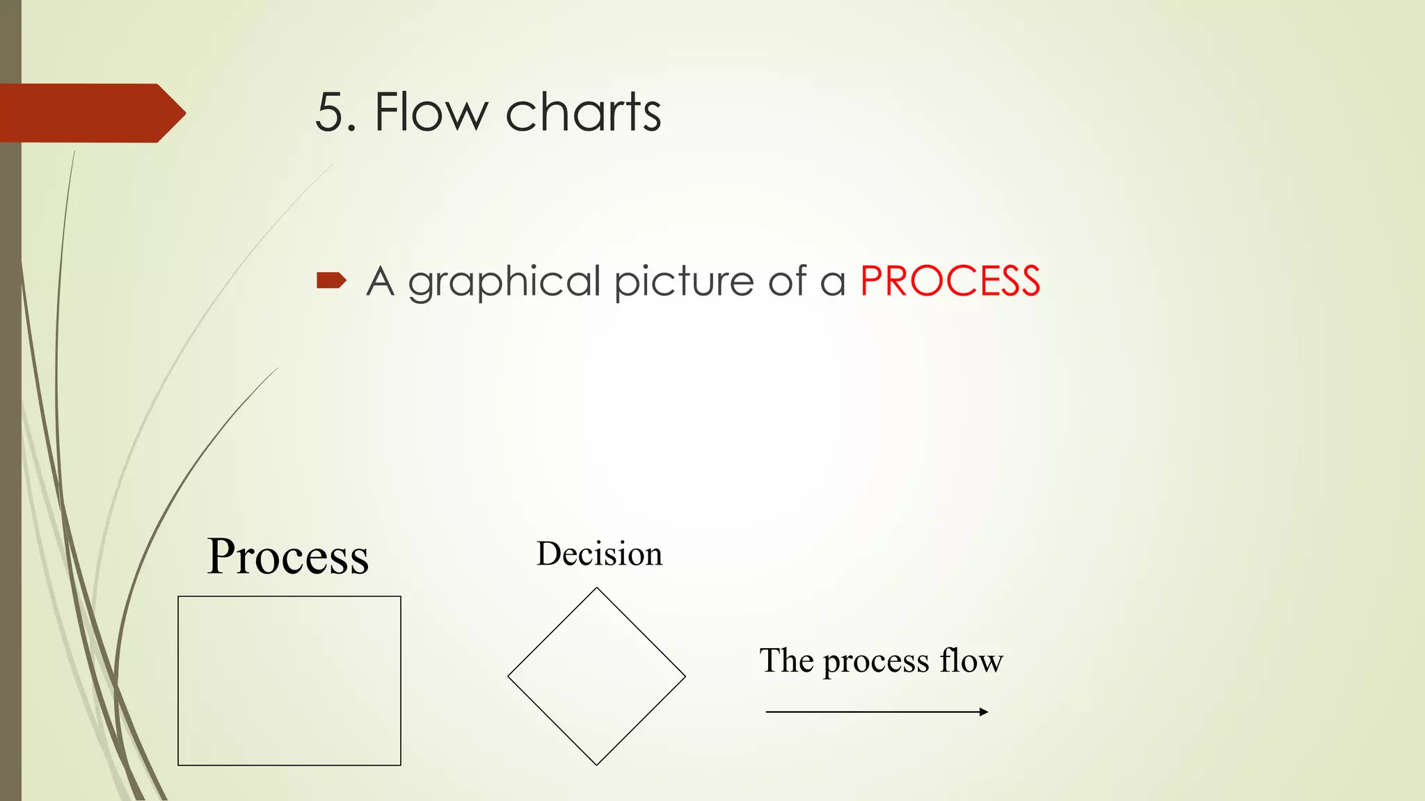 5. Flow charts
 A graphical picture of a PROCESS
Process Decision
The process flow
 