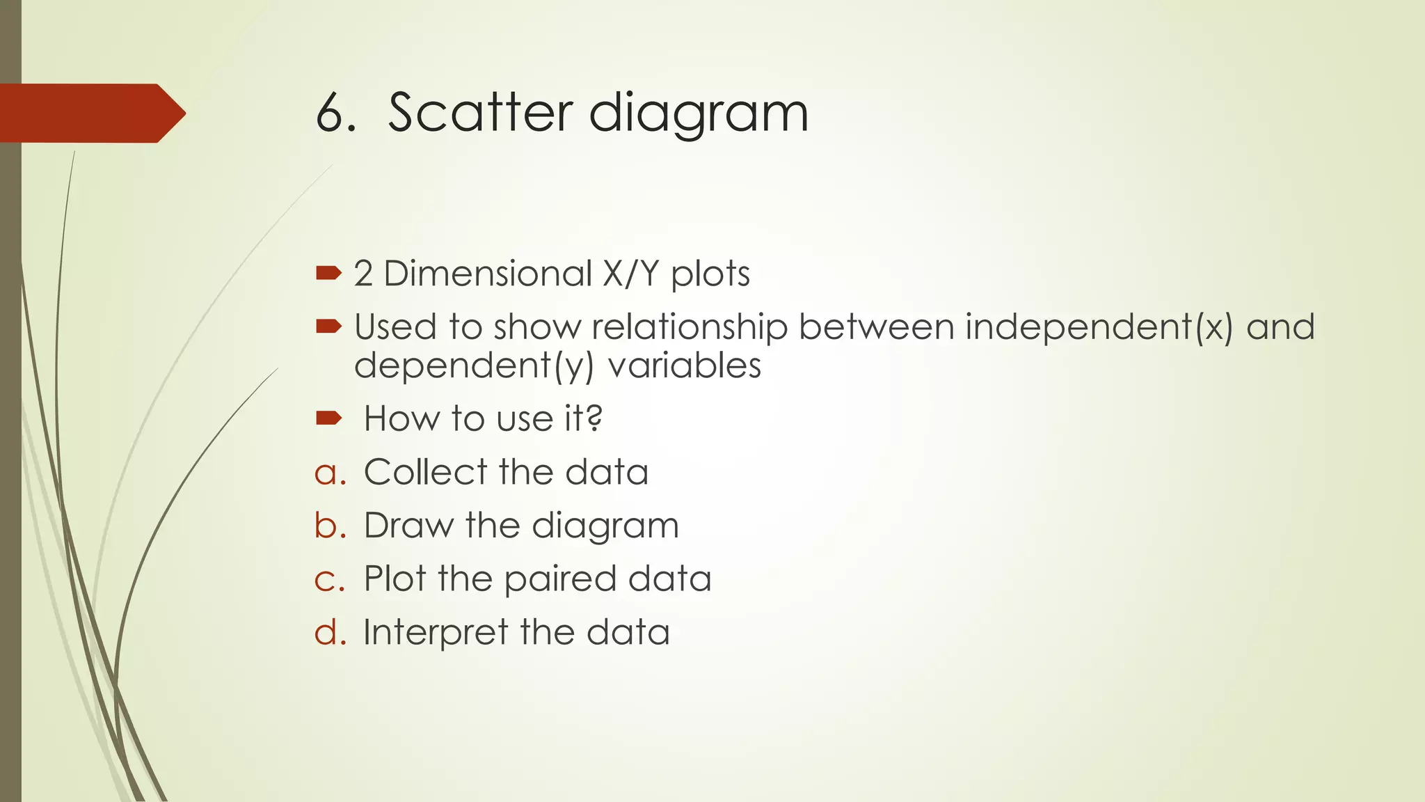 6. Scatter diagram
 2 Dimensional X/Y plots
 Used to show relationship between independent(x) and
dependent(y) variables
 How to use it?
a. Collect the data
b. Draw the diagram
c. Plot the paired data
d. Interpret the data
 