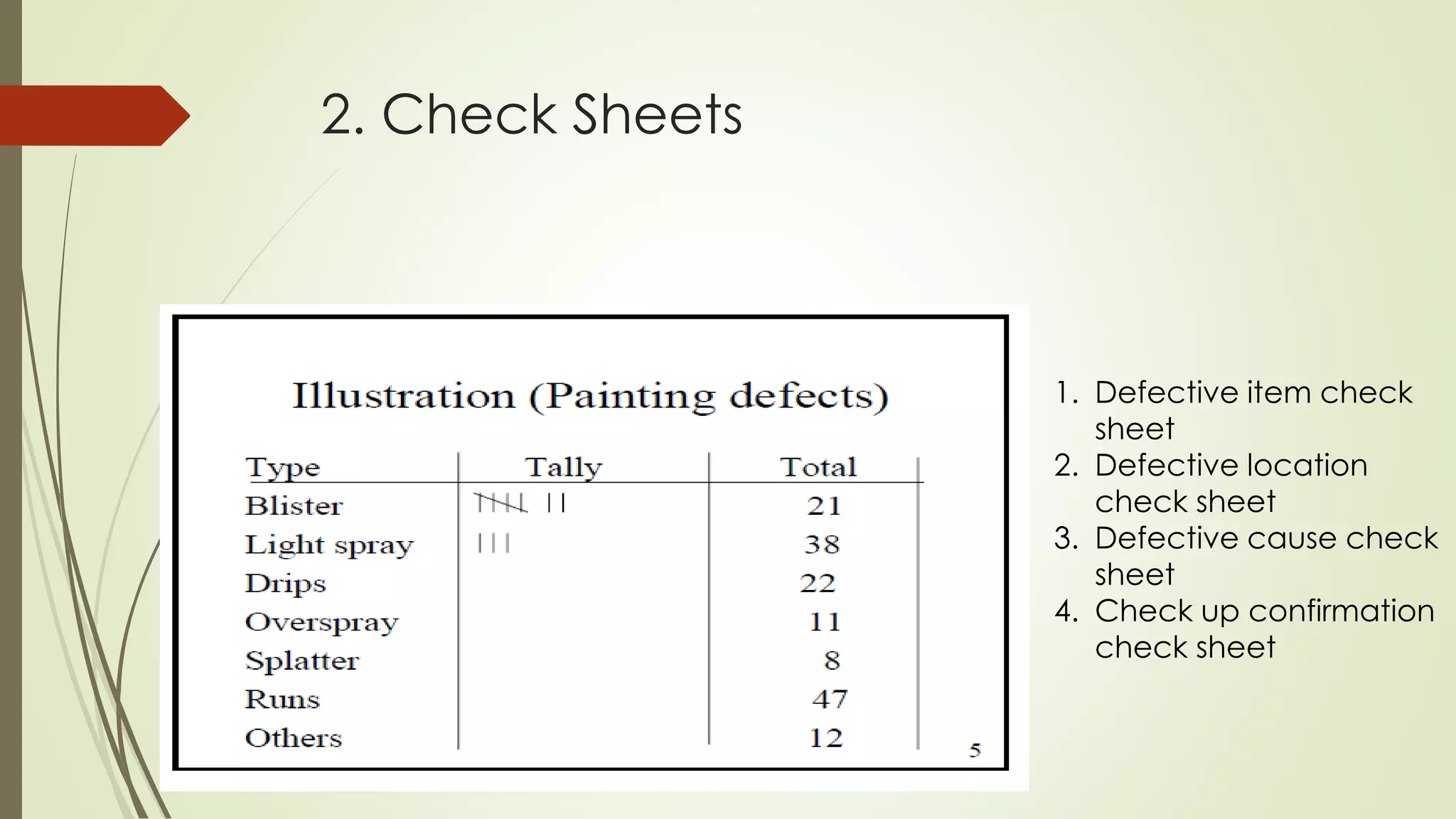 2. Check Sheets
1. Defective item check
sheet
2. Defective location
check sheet
3. Defective cause check
sheet
4. Check up confirmation
check sheet
 
