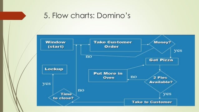 fish bone chart