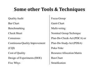 Quality control tools | PDF