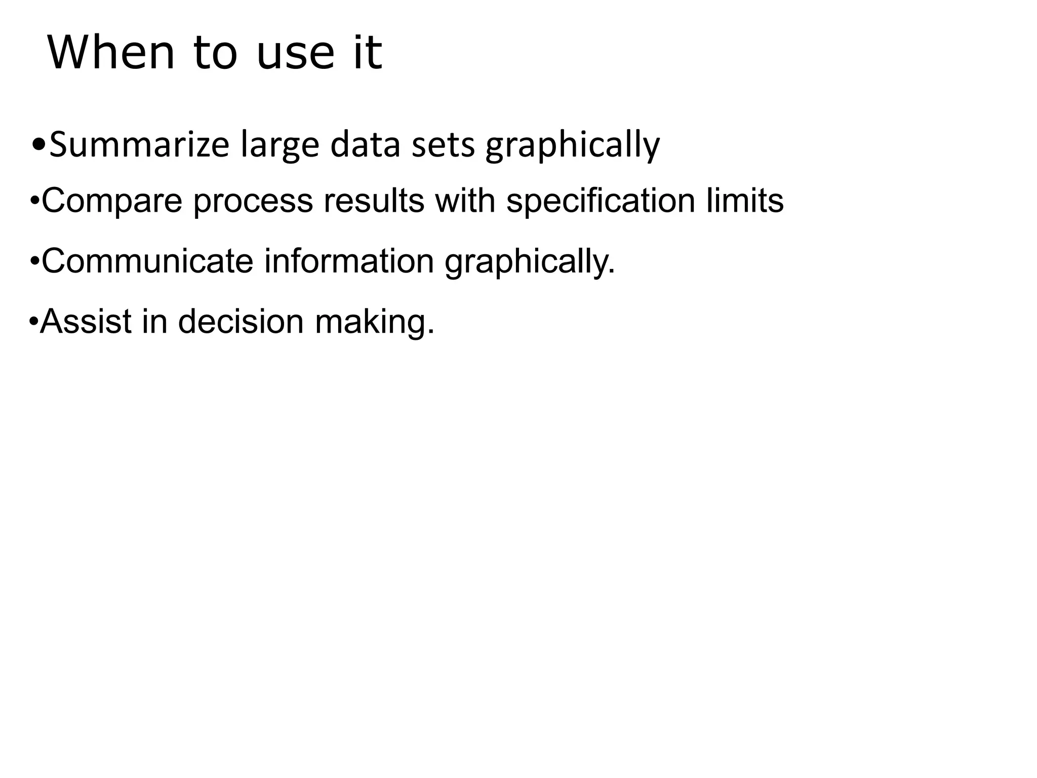 •Summarize large data sets graphically
When to use it
•Assist in decision making.
•Compare process results with specification limits
•Communicate information graphically.
 