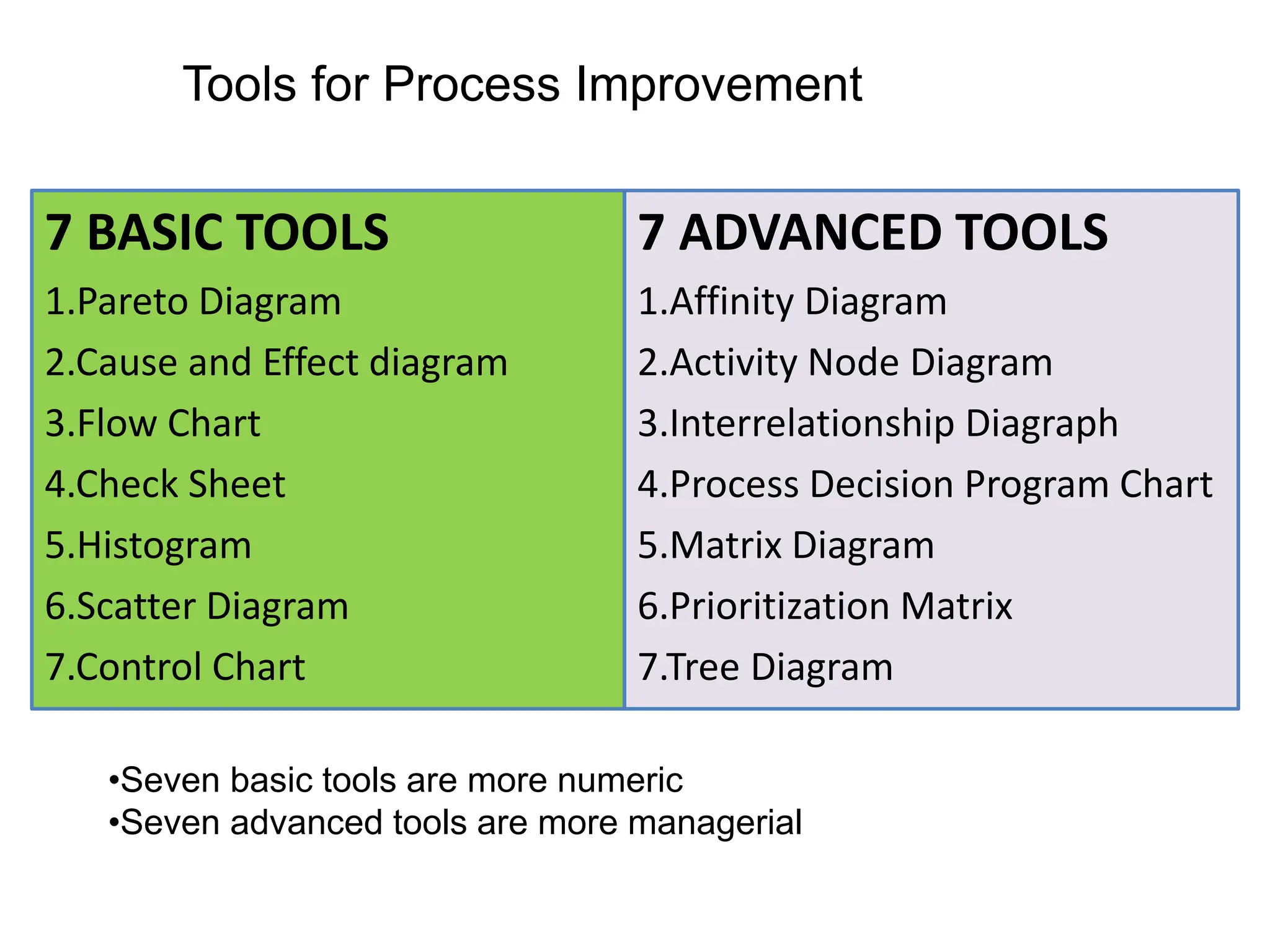 Quality_Control_Tools.ppt