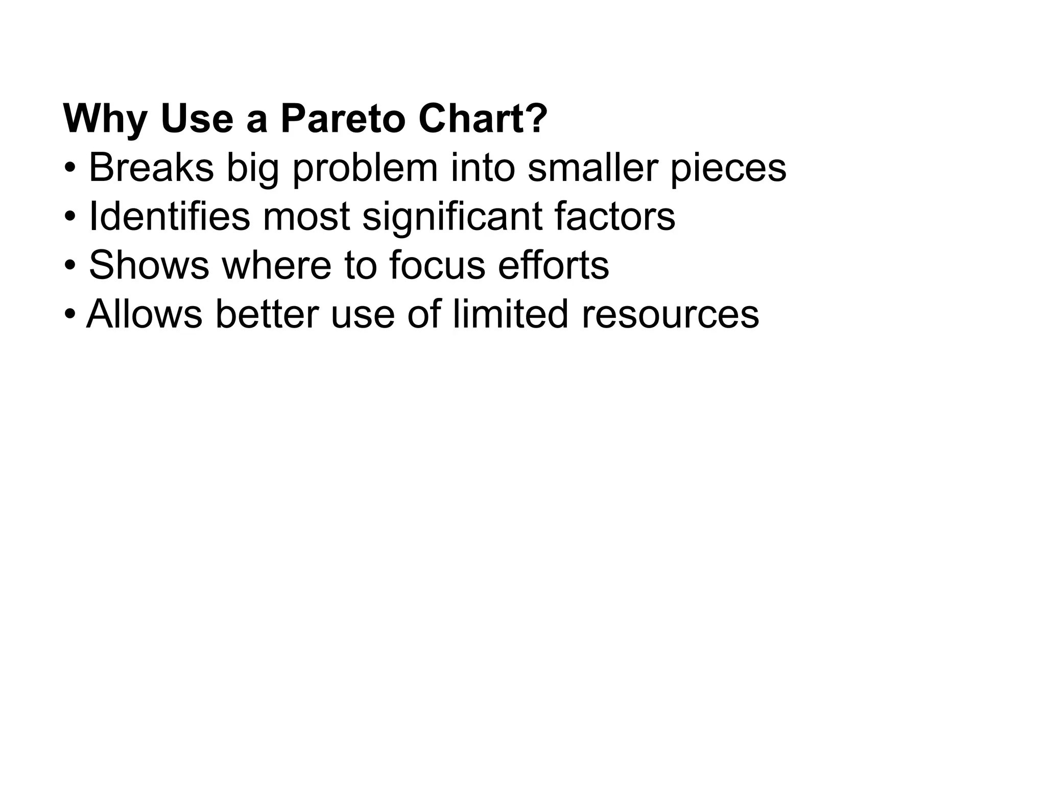 Why Use a Pareto Chart?
• Breaks big problem into smaller pieces
• Identifies most significant factors
• Shows where to focus efforts
• Allows better use of limited resources
 
