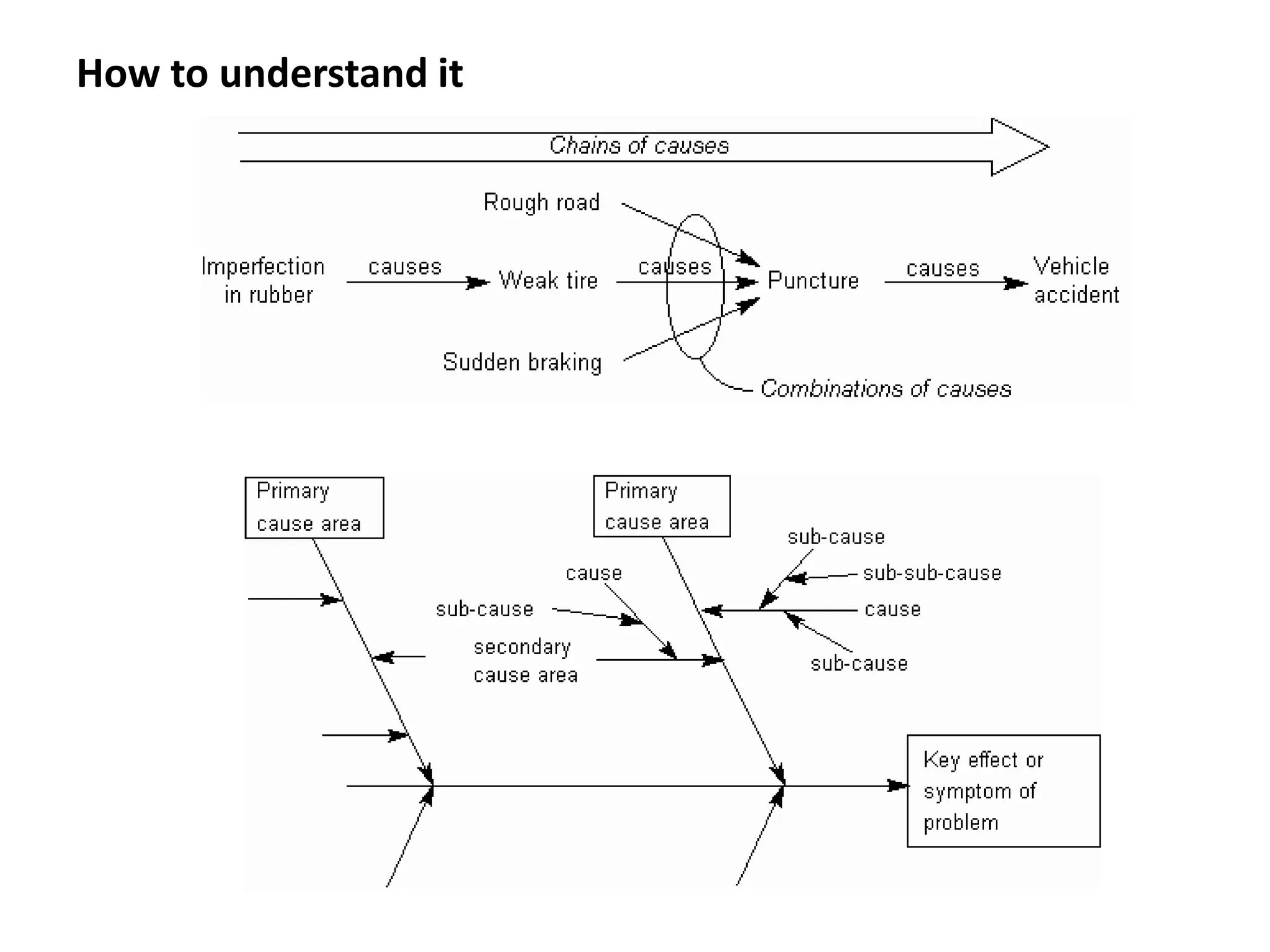 How to understand it
 