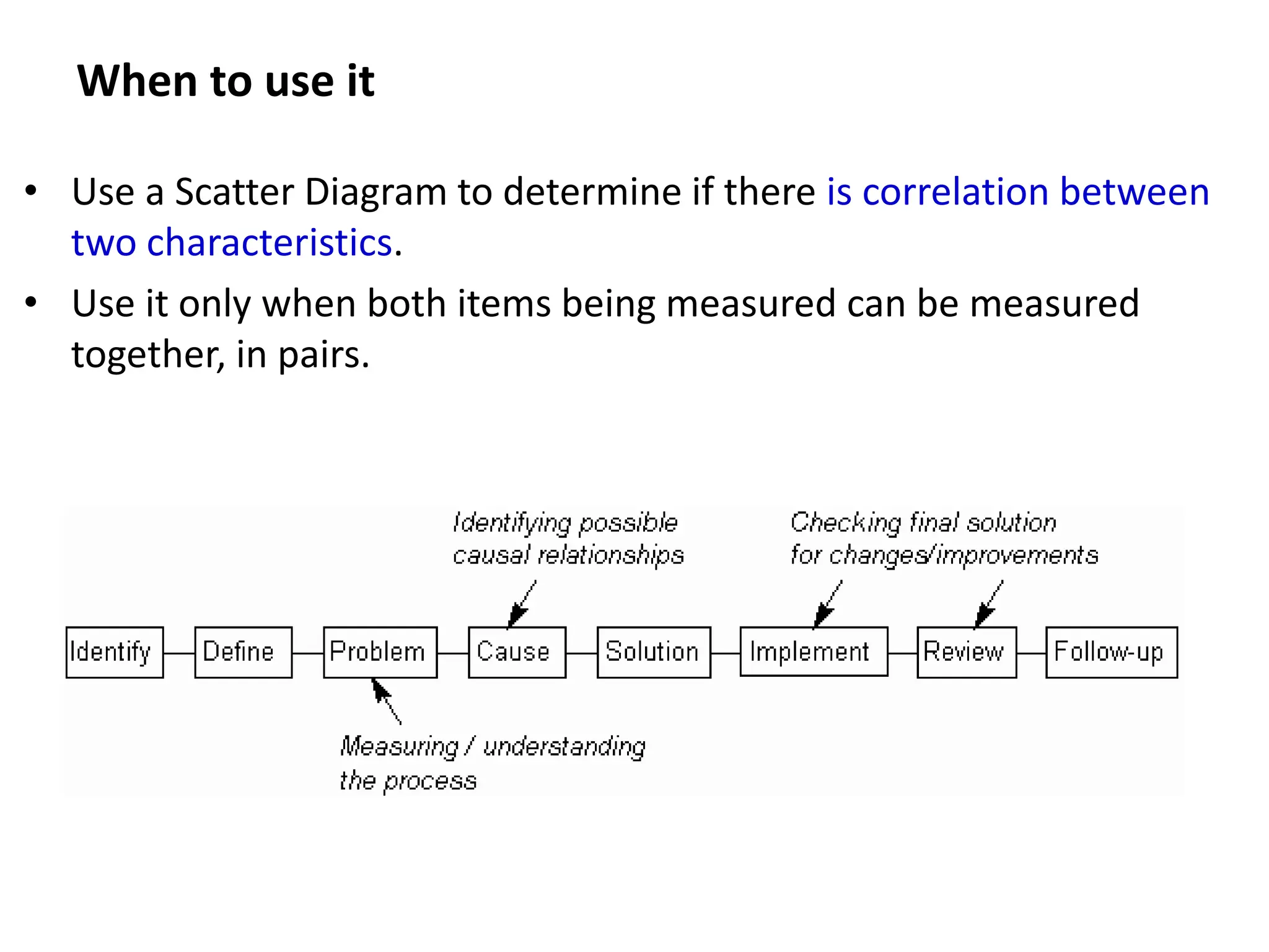 When to use it
• Use a Scatter Diagram to determine if there is correlation between
two characteristics.
• Use it only when both items being measured can be measured
together, in pairs.
 