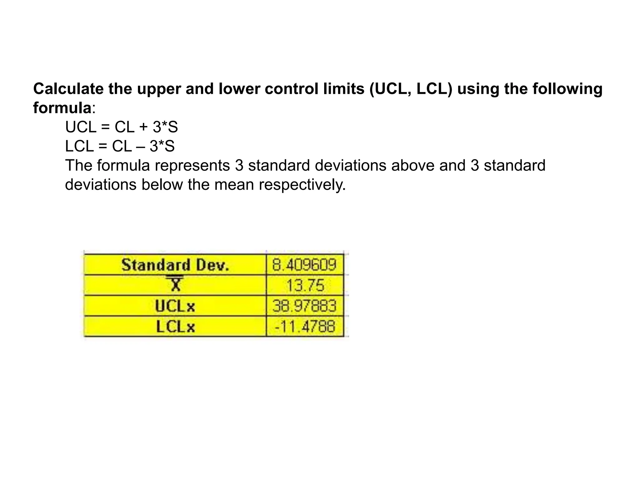 Calculate the upper and lower control limits (UCL, LCL) using the following
formula:
UCL = CL + 3*S
LCL = CL – 3*S
The formula represents 3 standard deviations above and 3 standard
deviations below the mean respectively.
 