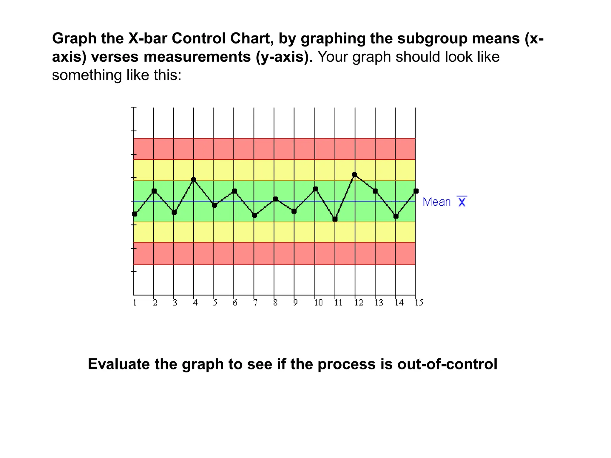 Graph the X-bar Control Chart, by graphing the subgroup means (x-
axis) verses measurements (y-axis). Your graph should look like
something like this:
Evaluate the graph to see if the process is out-of-control
 