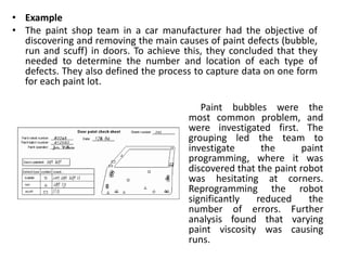 • Example
• The paint shop team in a car manufacturer had the objective of
discovering and removing the main causes of paint defects (bubble,
run and scuff) in doors. To achieve this, they concluded that they
needed to determine the number and location of each type of
defects. They also defined the process to capture data on one form
for each paint lot.
Paint bubbles were the
most common problem, and
were investigated first. The
grouping led the team to
investigate the paint
programming, where it was
discovered that the paint robot
was hesitating at corners.
Reprogramming the robot
significantly reduced the
number of errors. Further
analysis found that varying
paint viscosity was causing
runs.
 