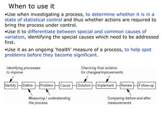 •Use when investigating a process, to determine whether it is in a
state of statistical control and thus whether actions are required to
bring the process under control.
•Use it to differentiate between special and common causes of
variation, identifying the special causes which need to be addressed
first.
•Use it as an ongoing 'health' measure of a process, to help spot
problems before they become significant.
When to use it
 