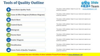 Quality Control Tools And Techniques PowerPoint Presentation Slides | PDF