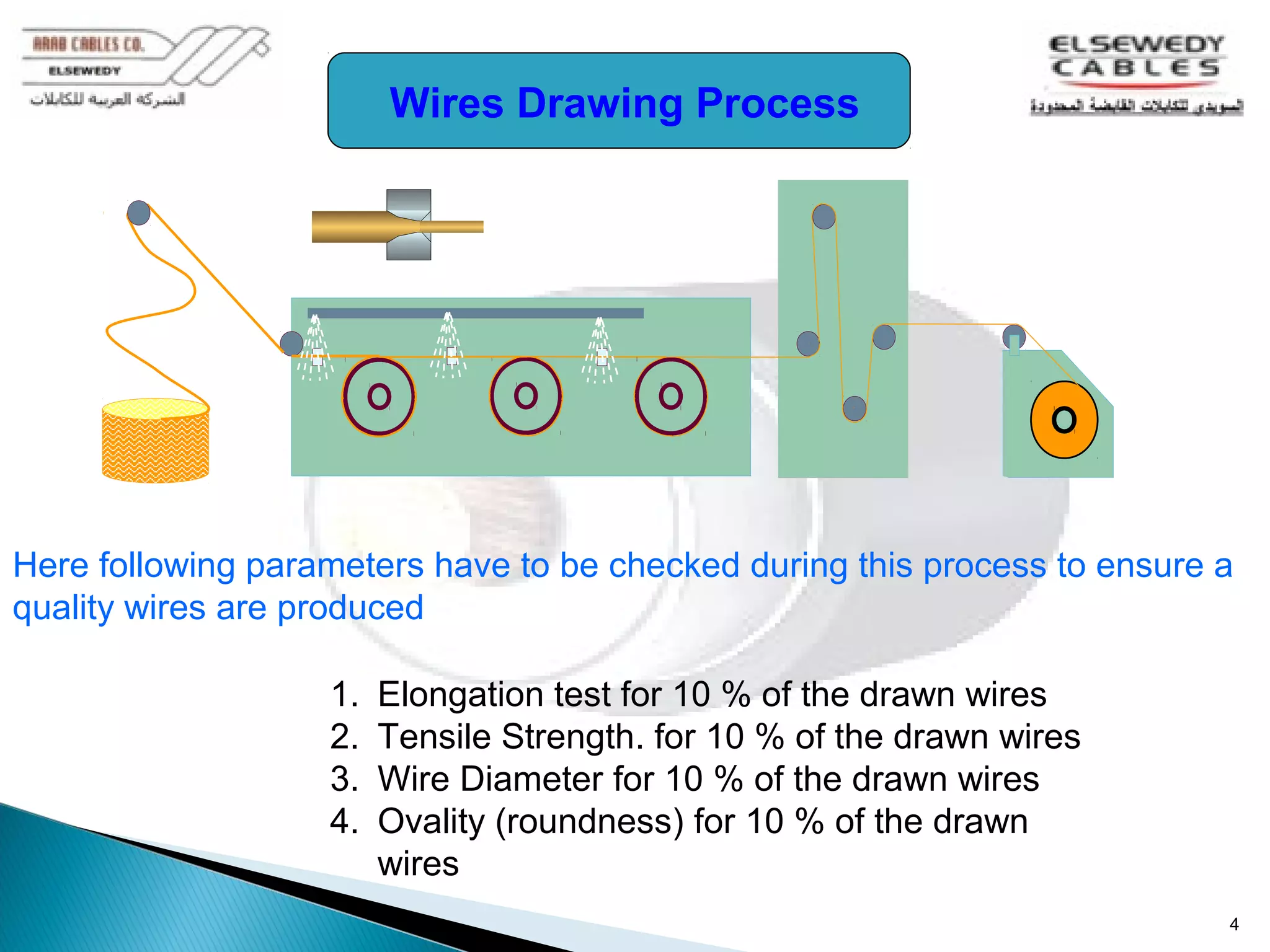Quality control (training course) PPT