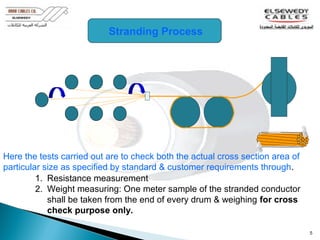 Stranding Line Process Quality control (training course) | PPT