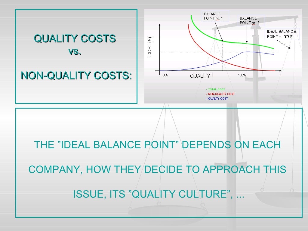 Quality Costs Vs Non Quality Costs