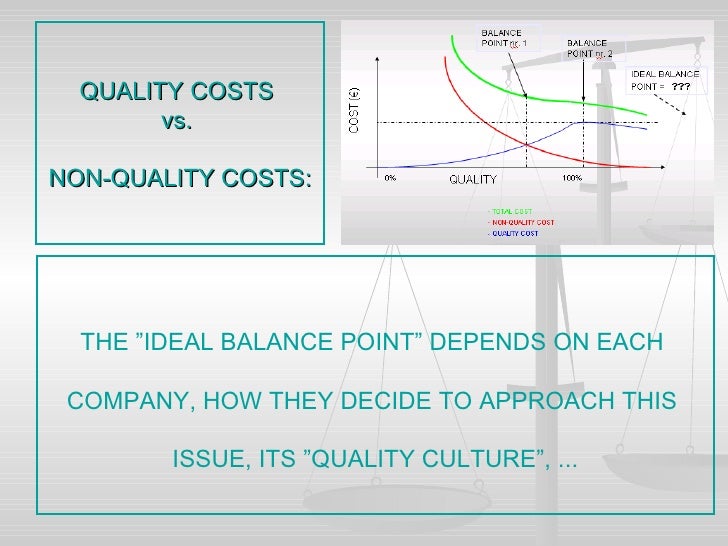 Quality Costs Vs Non Quality Costs