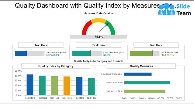Account Data Quality
Quality Index by Category Quality Measures
Text Here Text Here Text Here
Quality Dashboard with Quality Index by Measures and…
Quality Analysis by Category and Products
75.3%
| Customer Complaints
(0.5)% 40.3%
| First Yield Pass (0.32)
60.2%
| %Orders on Time
(0.35) 75.1%
0.0%
20.0%
40.0%
60.0%
80.0%
100.0%
Text Here Text Here Text Here Text Here Text Here Text Here 0.0% 10.0% 20.0% 30.0% 40.0% 50.0% 60.0%
%Orders on Time
%First Pass Valid
% Customer Complaints
This graph/chart is linked to excel, and changes automatically based on data. Just left click on it and select “Edit Data”.
 