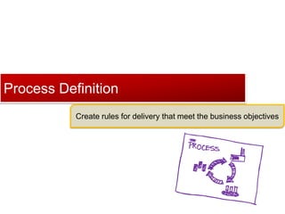 Click to edit Master title style
Process Definition
Create rules for delivery that meet the business objectives
 