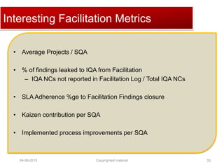 Click to edit Master title style
04-06-2015 Copyrighted material 33
• Average Projects / SQA
• % of findings leaked to IQA from Facilitation
– IQA NCs not reported in Facilitation Log / Total IQA NCs
• SLA Adherence %ge to Facilitation Findings closure
• Kaizen contribution per SQA
• Implemented process improvements per SQA
Interesting Facilitation Metrics
 