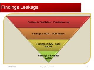 Click to edit Master title styleFindings Leakage
Findings in Facilitation – Facilitation Log
Findings in PCR – PCR Report
Findings in IQA – Audit
Report
Findings in External
Audits
04-06-2015 35Copyrighted material
 
