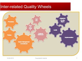 Click to edit Master title styleInter-related Quality Wheels
04-06-2015 7Copyrighted material
 