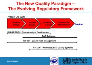 The New Quality Paradigm – 
The Evolving Regulatory Framework 
ICH Q8/Q8(R) - Pharmaceutical Development 
Slide 12 May 2008 
PAT Guidance 
ICH Q9 – Quality Risk Management 
ICH Q10 – Pharmaceutical Quality Systems 
Product 
Design 
Process 
Design 
Scale-up & 
Transfer 
Commercial 
Manufacture 
Product Life Cycle 
Product 
 
