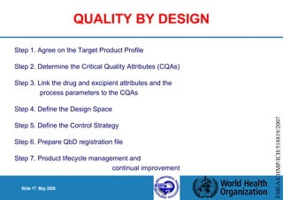Step 1. Agree on the Target Product Profile 
Step 2. Determine the Critical Quality Attributes (CQAs) 
Step 3. Link the drug and excipient attributes and the 
process parameters to the CQAs 
Step 4. Define the Design Space 
Step 5. Define the Control Strategy 
Step 6. Prepare QbD registration file 
Step 7. Product lifecycle management and 
Slide 17 May 2008 
continual improvement 
EMEA/CHMP/ICH/518819/2007 
QUALITY BY DESIGN 
 