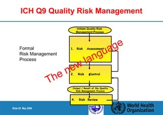 ICH Q9 Quality Risk Management 
Slide 29 May 2008 
Initiate Quality Risk 
Management Process 
1. Risk language 
Assessment 
The new 2. Risk Control 
Output / Result of the Quality 
Risk Management Process 
4. Risk Review 
Formal 
Risk Management 
Process 
 