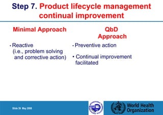 Step 7. Product lifecycle management 
Slide 39 May 2008 
continual improvement 
Minimal Approach QbD 
Approach 
• Reactive 
(i.e., problem solving 
and corrective action) 
• Preventive action 
• Continual improvement 
facilitated 
 