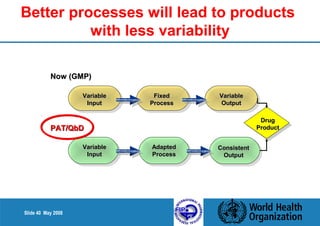 Better processes will lead to products 
Slide 40 May 2008 
with less variability 
NNooww ((GGMMPP)) 
DDrruugg 
PPrroodduucctt 
VVaarriiaabbllee 
IInnppuutt 
FFiixxeedd 
PPrroocceessss 
VVaarriiaabbllee 
OOuuttppuutt 
VVaarriiaabbllee 
IInnppuutt 
AAddaapptteedd 
PPrroocceessss 
CCoonnssiisstteenntt 
OOuuttppuutt 
PPAATT//QQbbDD 
 