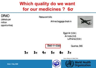 Slide 5 May 2008 
Which quality do we want 
for our medicines ? 6σ 
DPMO 
(defectsper 
million 
opportunities) 
Restaurant bills 
Airlines baggagecheck in 
Best-in-class 
Egypt Air (5,8s) 
Air India(5,8) 
Lufthansa (6,6s) 
Quantas, SAS 
2σ 3σ 4σ 5σ 6σ 7σ 
Source: Motorola, Air Safety Online 
Quelle: Motorola, Air Safety Online 
 