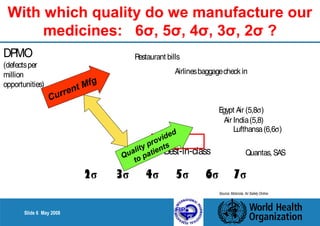 With which quality do we manufacture our 
medicines: 6σ, 5σ, 4σ, 3σ, 2σ ? 
DPMO 
(defectsper 
million 
opportunities) 
Slide 6 May 2008 
Restaurant bills 
Airlines baggagecheck in 
Best-in-class 
Egypt Air (5,8s) 
Air India(5,8) 
Lufthansa (6,6s) 
Quantas, SAS 
2σ 3σ 4σ 5σ 6σ 7σ 
Source: Motorola, Air Safety Online 
Quelle: Motorola, Air Safety Online 
Current Mfg 
Quality provided 
to patients 
 
