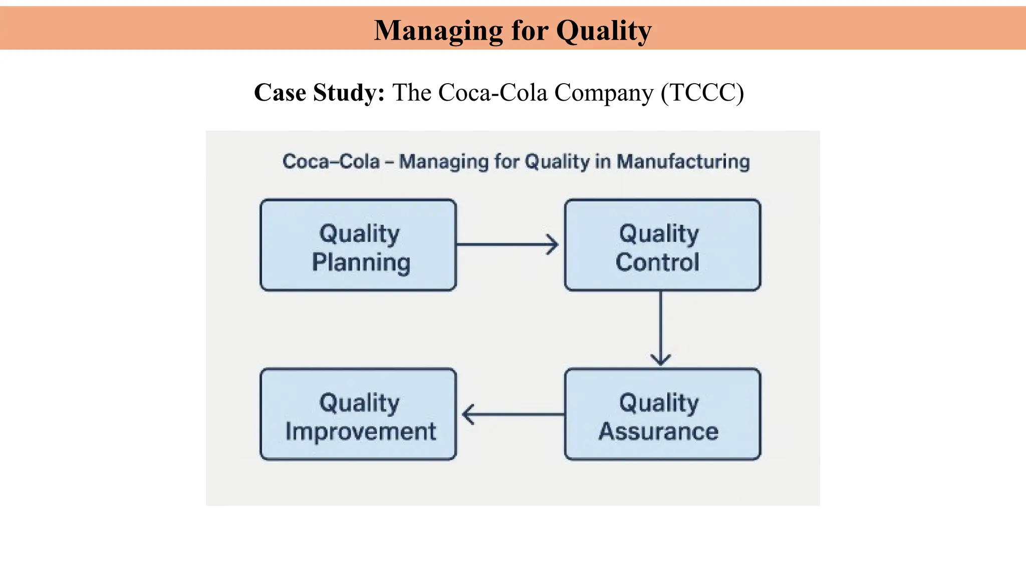 Managing for Quality
Case Study: The Coca-Cola Company (TCCC)
 