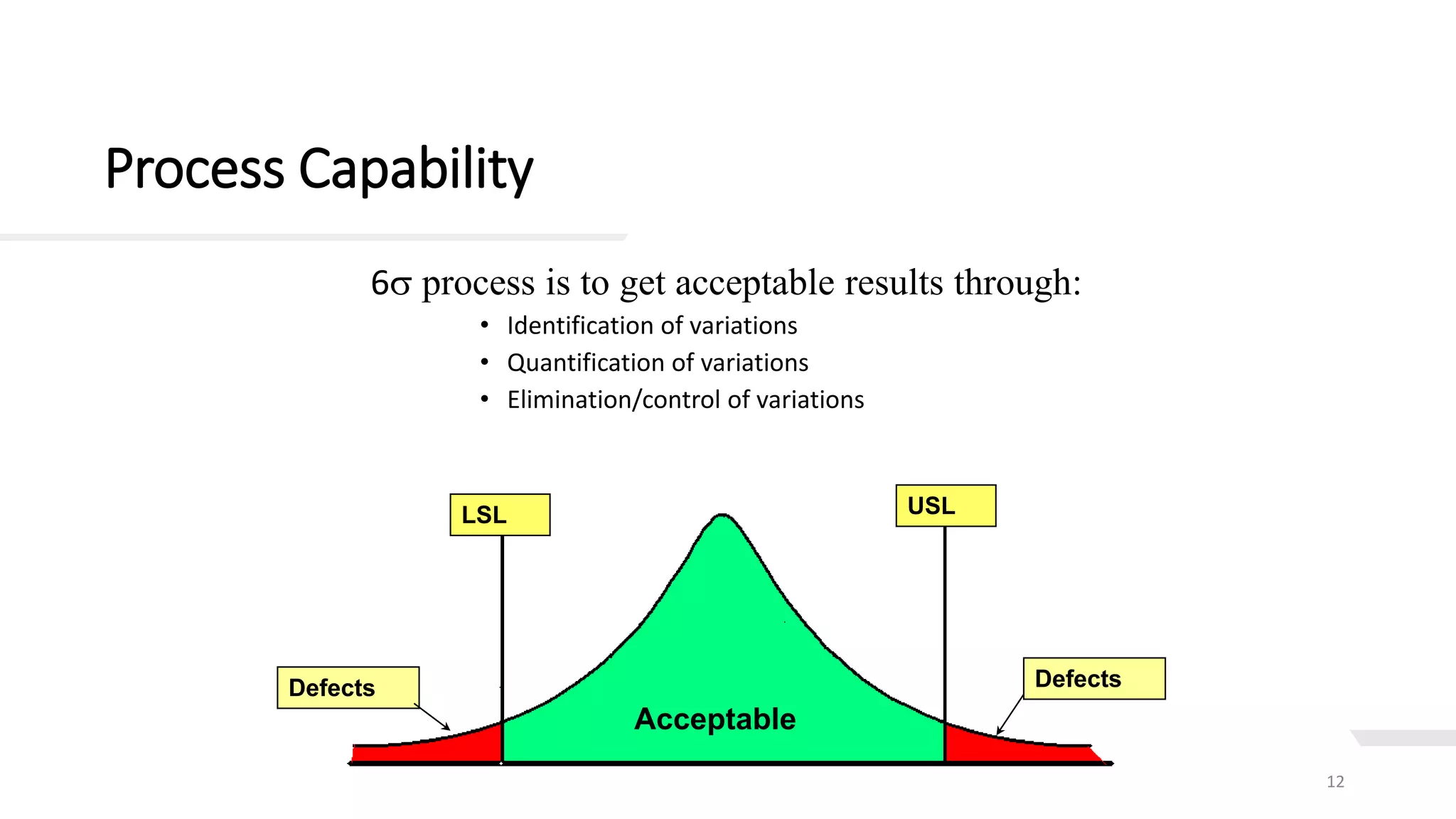 Process Capability
12
6s process is to get acceptable results through:
• Identification of variations
• Quantification of variations
• Elimination/control of variations
Acceptable
USLLSL
DefectsDefects
 