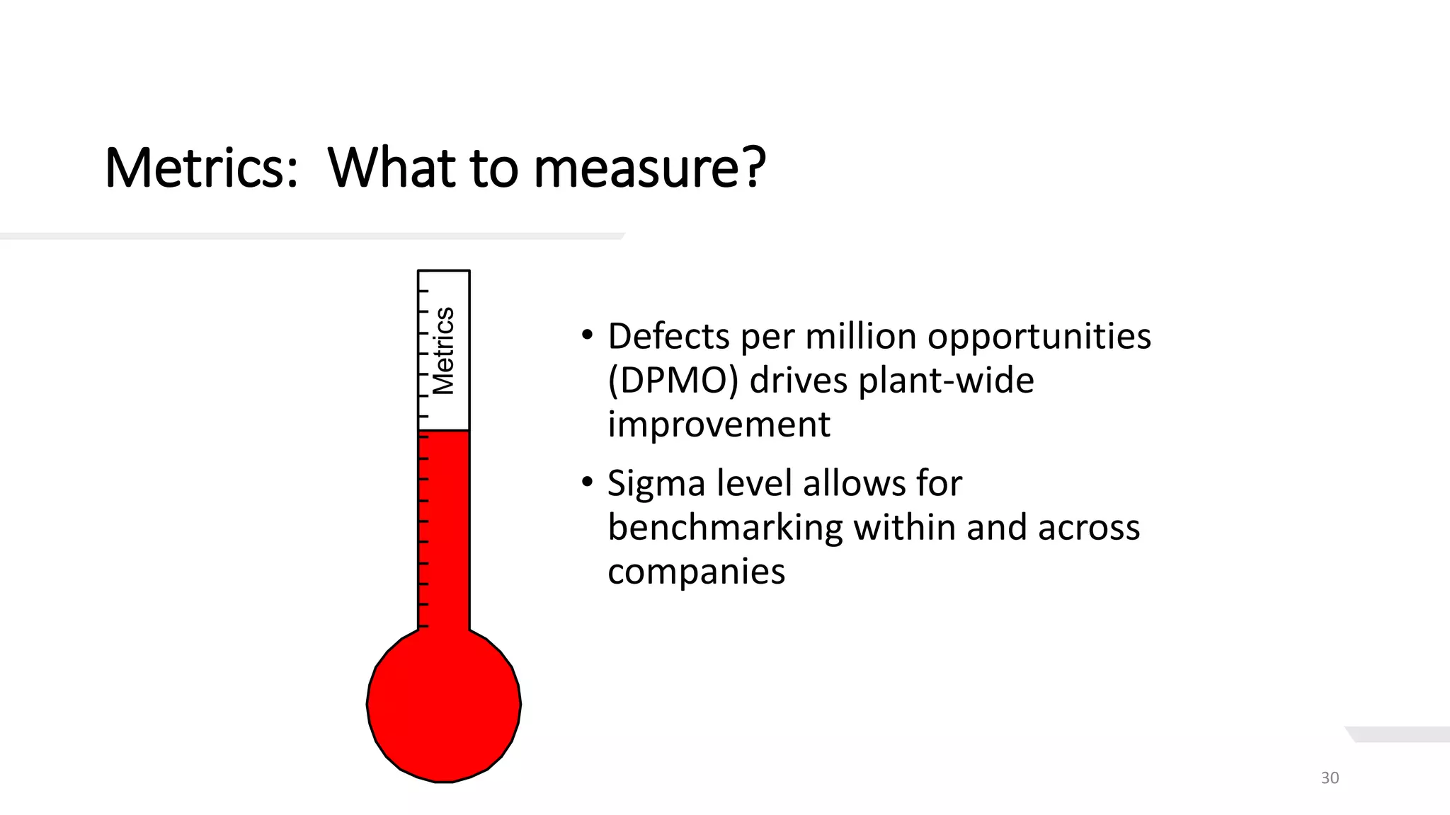 Metrics: What to measure?
30
• Defects per million opportunities
(DPMO) drives plant-wide
improvement
• Sigma level allows for
benchmarking within and across
companies
Metrics
 
