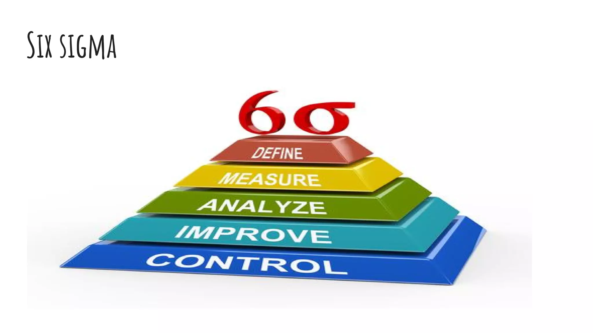 Six sigma
 