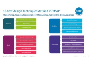 Quality Engineering and Testing with TMAP in DevOps IT delivery | PDF