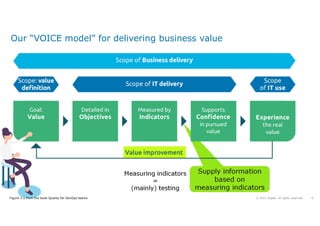 Tmap Devops Model Quality Engineering and Testing with TMAP in DevOps IT delivery | PDF