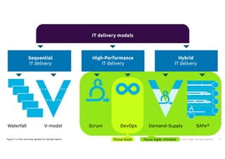 Tmap Devops Model Quality Engineering and Testing with TMAP in DevOps IT delivery | PDF