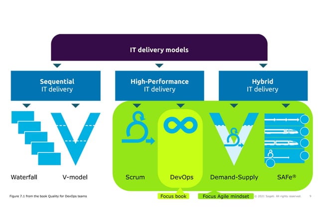 Quality Engineering and Testing with TMAP in DevOps IT delivery | PDF