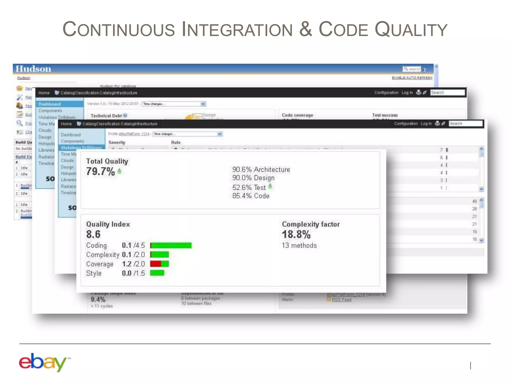 CONTINUOUS INTEGRATION & CODE QUALITY
 