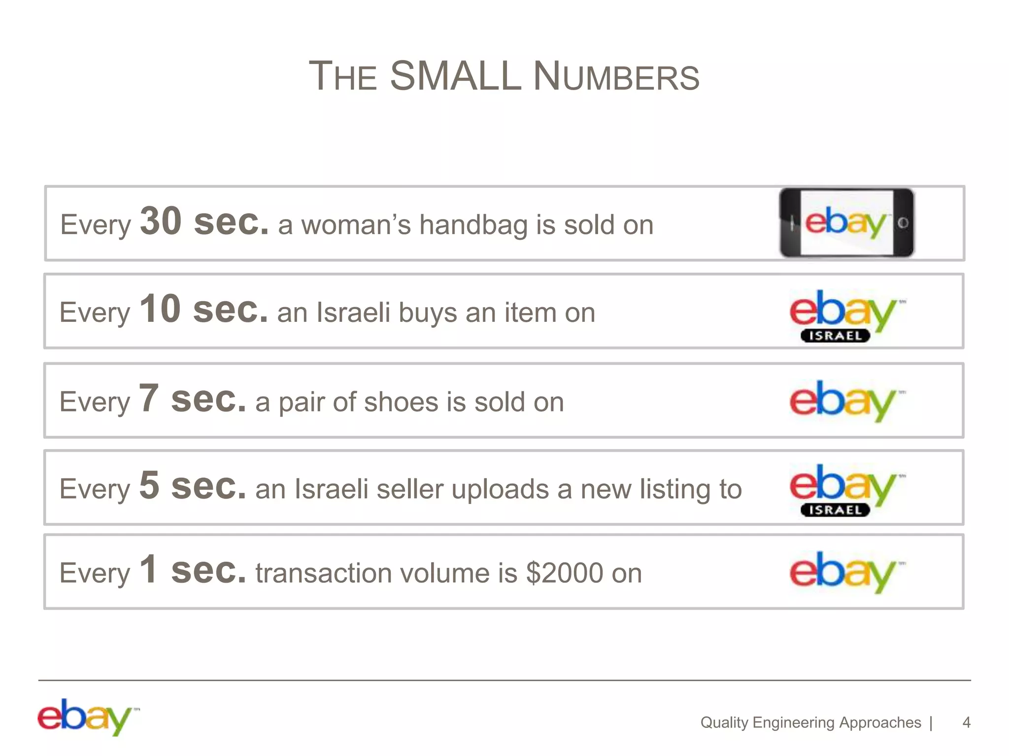 4
Every 30 sec. a woman’s handbag is sold on
Every 7 sec. a pair of shoes is sold on
Every 1 sec. transaction volume is $2000 on
Every 10 sec. an Israeli buys an item on
Every 5 sec. an Israeli seller uploads a new listing to
Quality Engineering Approaches
THE SMALL NUMBERS
 