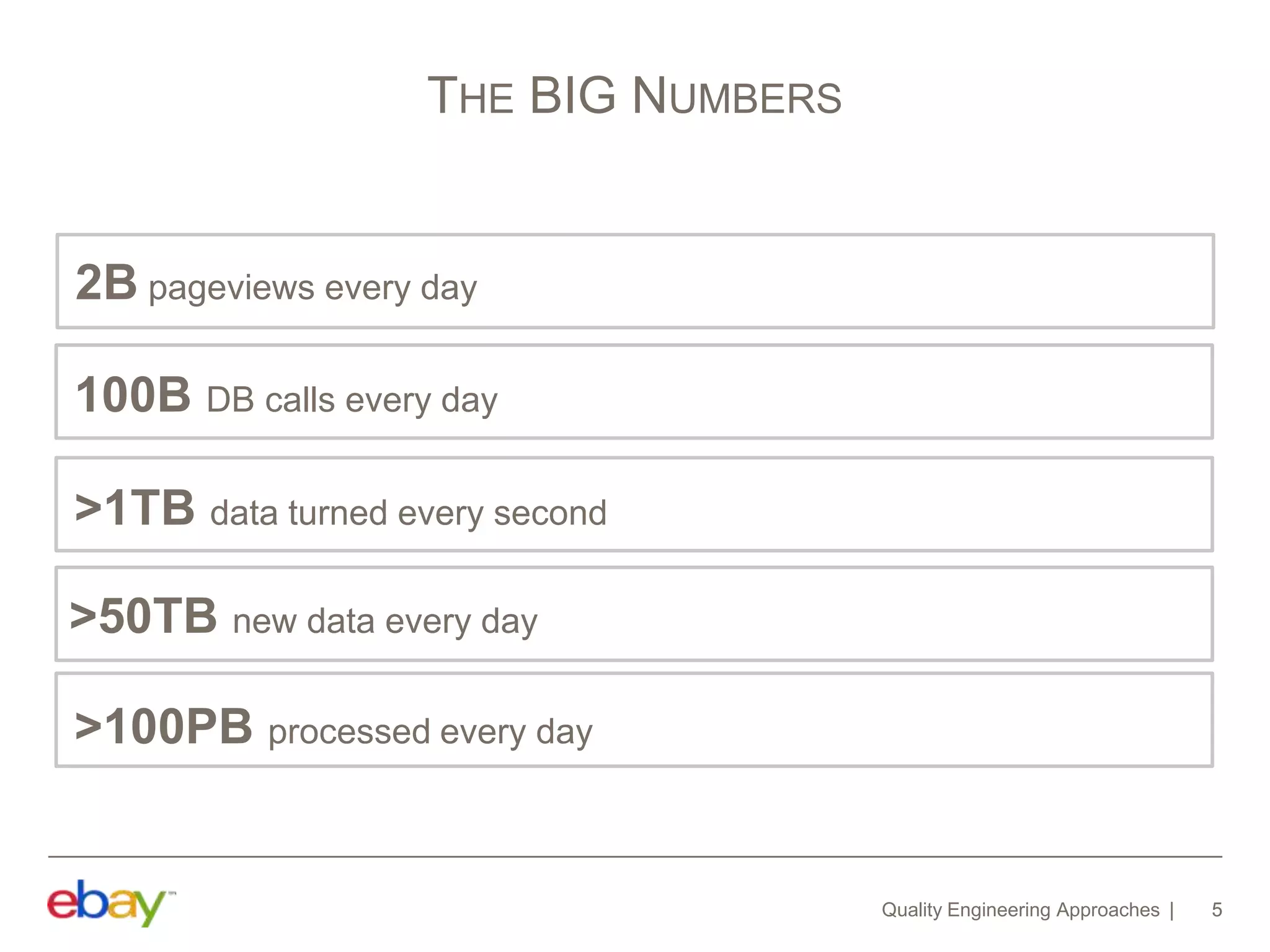 55
2B pageviews every day
>1TB data turned every second
>100PB processed every day
100B DB calls every day
>50TB new data every day
Quality Engineering Approaches
THE BIG NUMBERS
 