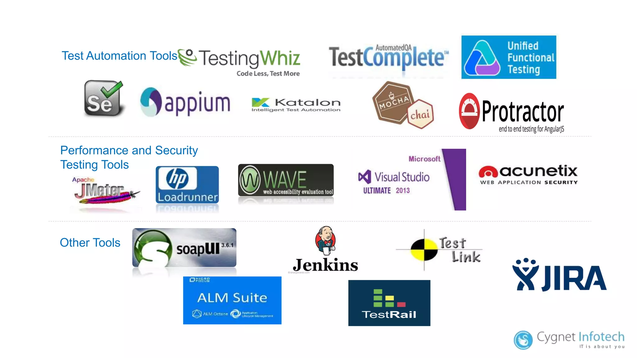 Test Automation Tools
Performance and Security
Testing Tools
Other Tools
 