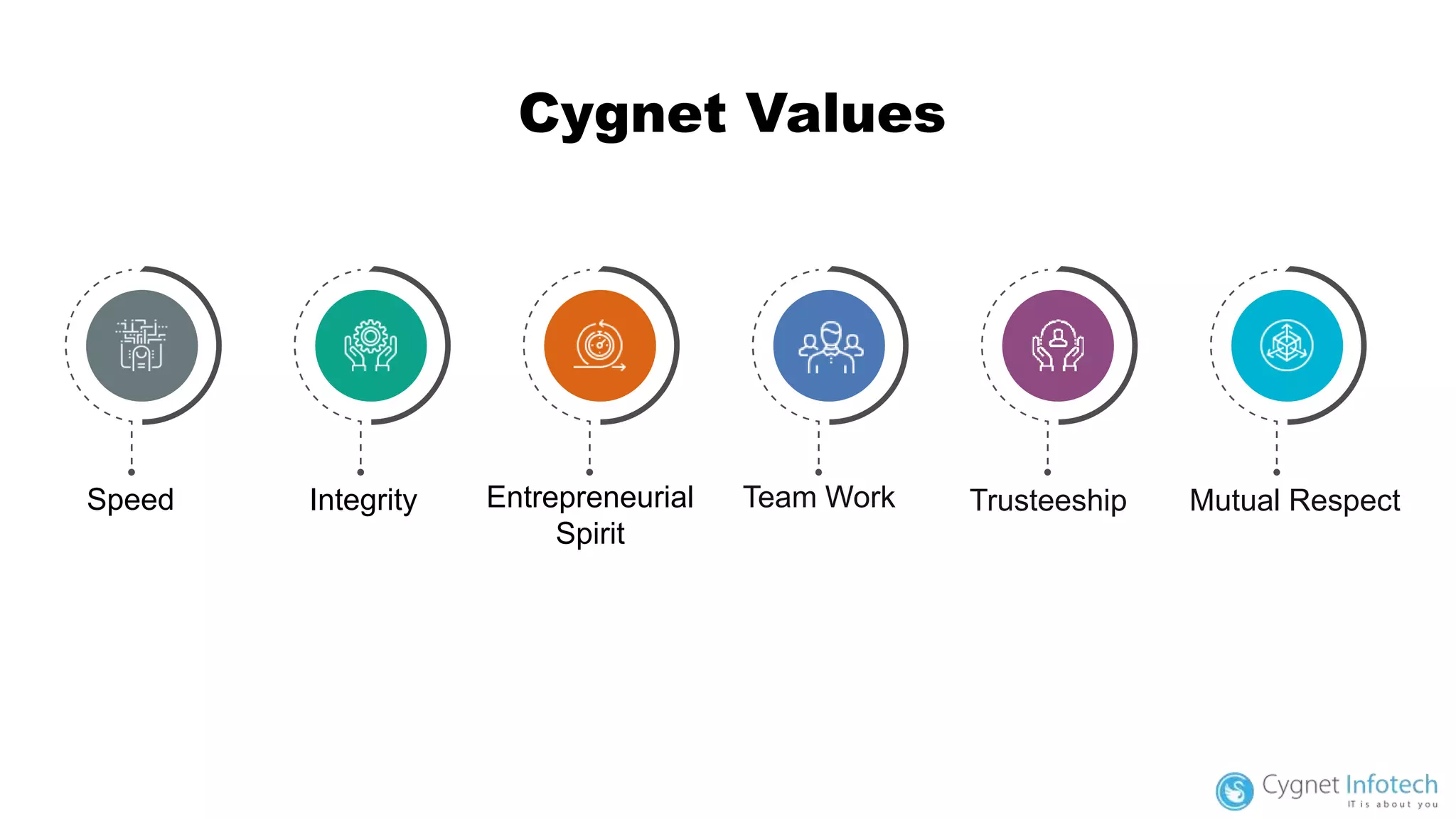 Cygnet Values
Speed Entrepreneurial
Spirit
Integrity Team Work Trusteeship Mutual Respect
 